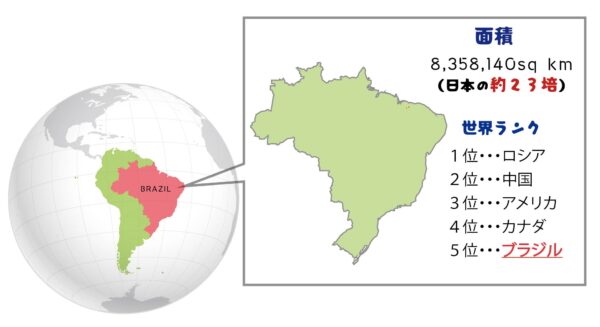 area of brazil