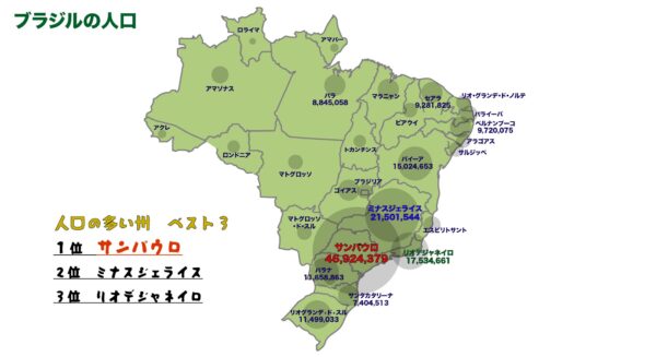 population of brazil 